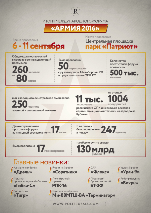 laquo-armiya-2016-raquo-rossiyskoe-oruzhie-873-4674864