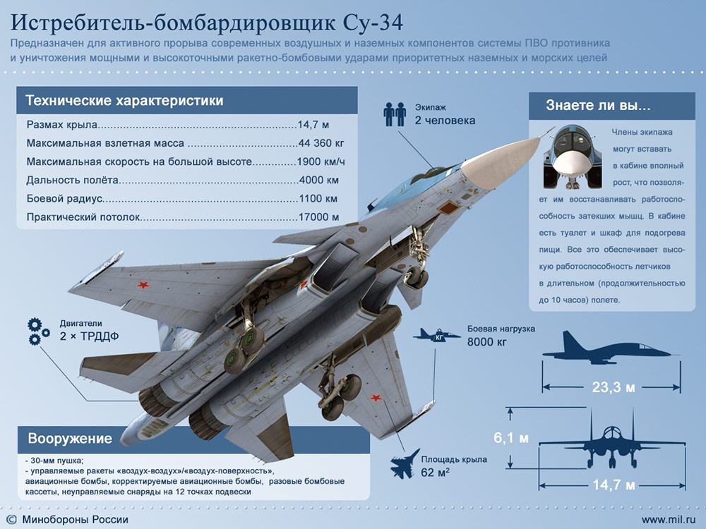 SU-34_info (1)